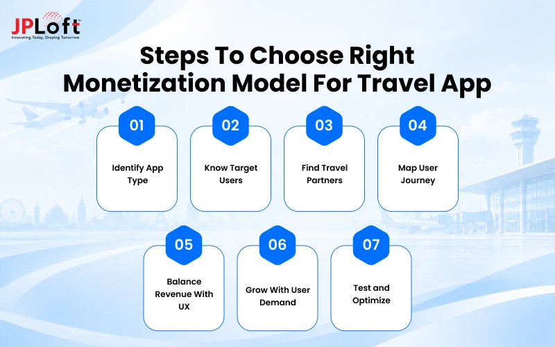Steps to Choose Right Monetization Model for Travel App